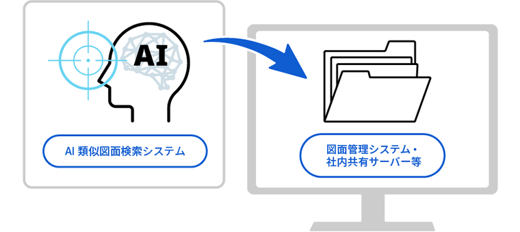 システムを使い分けたくない企業