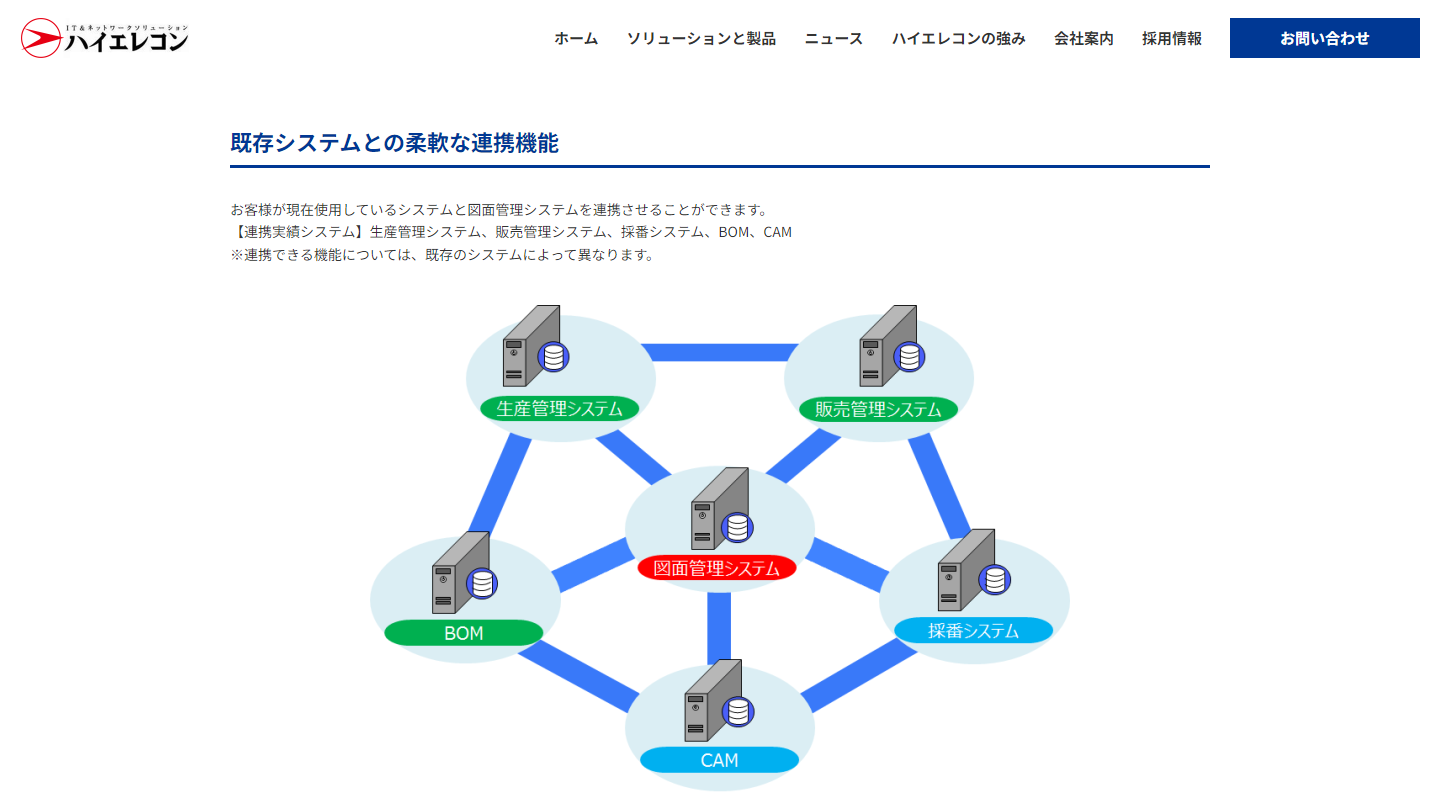 ハイエレコンの機能